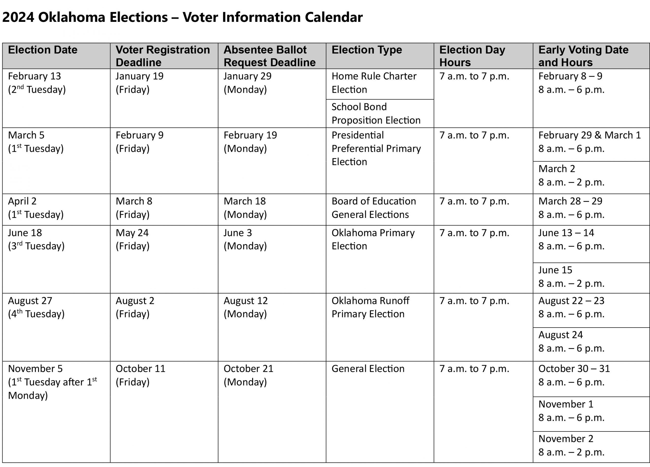 Absentee ballot applications available for 2024 elections